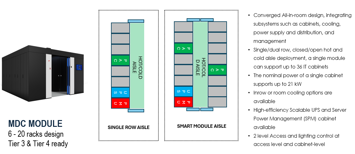 MDC Module Solution