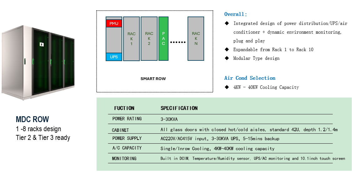 MDC Row Solution