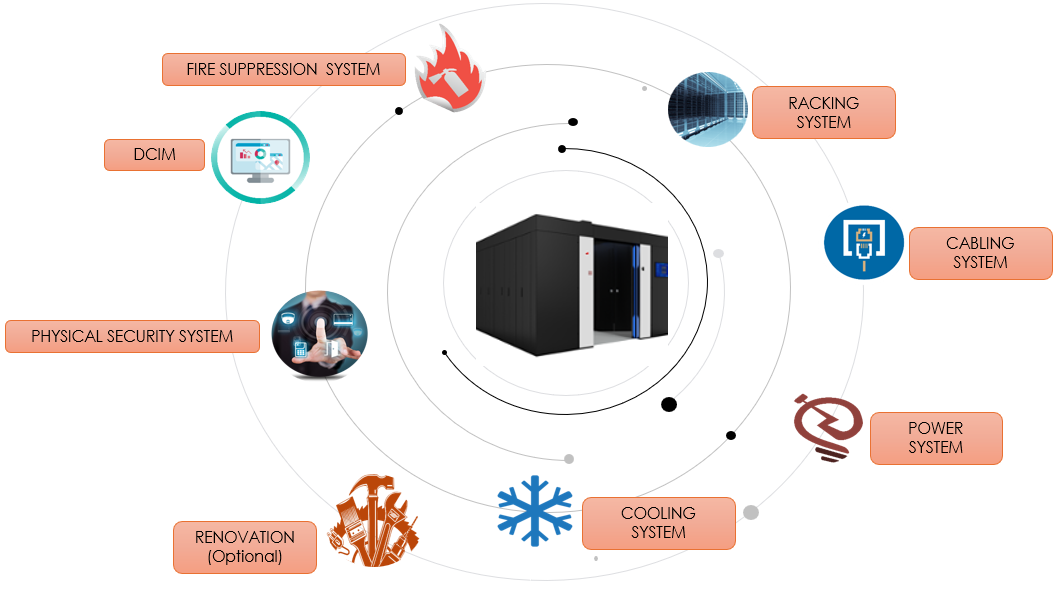 ICT Scope of Work