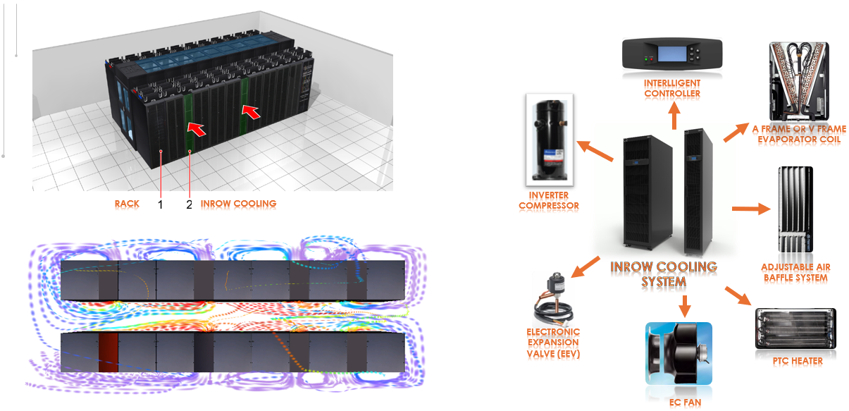 MDC Row Solution