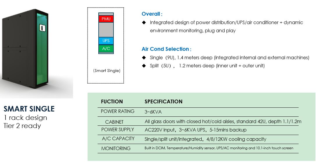 Single MDC Solution
